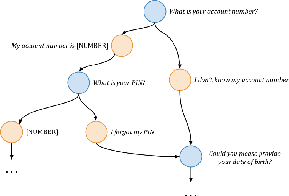 Figure 3 for Schema-Guided Paradigm for Zero-Shot Dialog