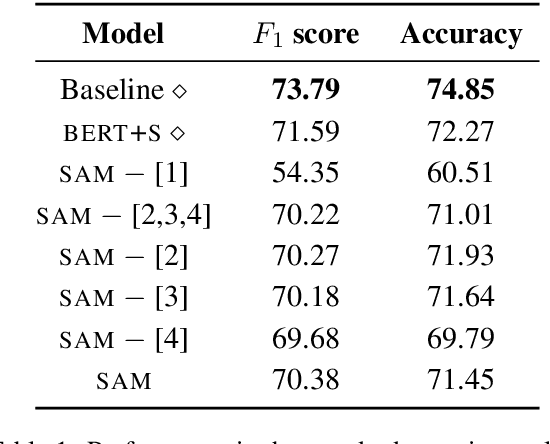 Figure 2 for Schema-Guided Paradigm for Zero-Shot Dialog
