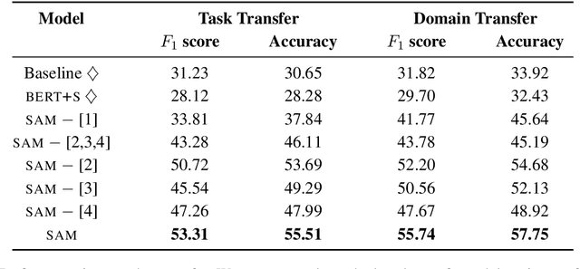 Figure 4 for Schema-Guided Paradigm for Zero-Shot Dialog