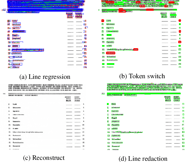 Figure 3 for MATrIX -- Modality-Aware Transformer for Information eXtraction