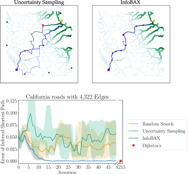 Figure 3 for Bayesian Algorithm Execution: Estimating Computable Properties of Black-box Functions Using Mutual Information