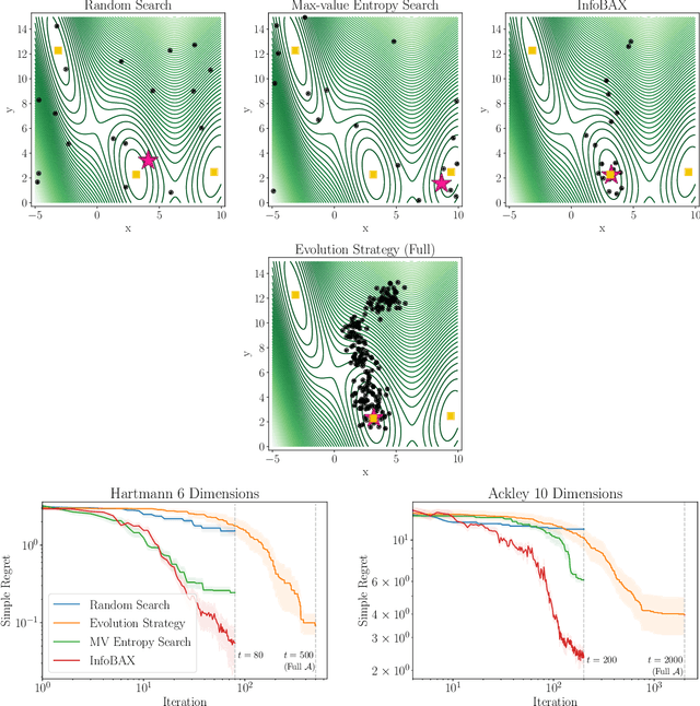Figure 4 for Bayesian Algorithm Execution: Estimating Computable Properties of Black-box Functions Using Mutual Information