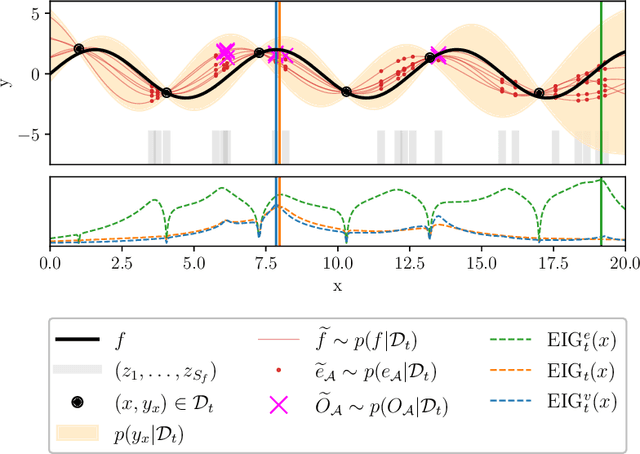 Figure 1 for Bayesian Algorithm Execution: Estimating Computable Properties of Black-box Functions Using Mutual Information