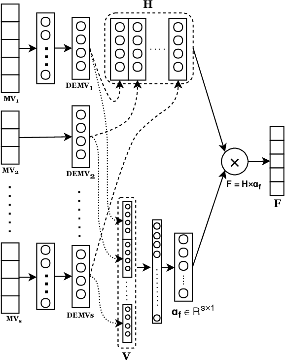 Figure 3 for The Verbal and Non Verbal Signals of Depression -- Combining Acoustics, Text and Visuals for Estimating Depression Level