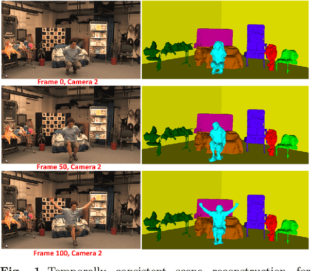 Figure 1 for Temporally Coherent General Dynamic Scene Reconstruction