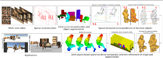 Figure 3 for Temporally Coherent General Dynamic Scene Reconstruction