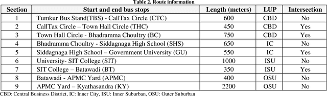 Figure 2 for A Dynamic Model for Bus Arrival Time Estimation based on Spatial Patterns using Machine Learning