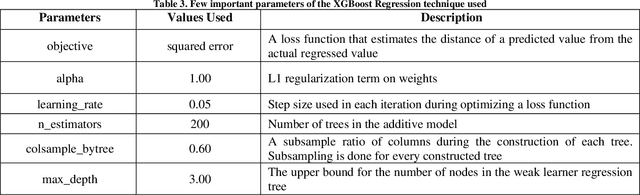 Figure 4 for A Dynamic Model for Bus Arrival Time Estimation based on Spatial Patterns using Machine Learning