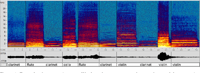 Figure 2 for CLEAR: A Dataset for Compositional Language and Elementary Acoustic Reasoning