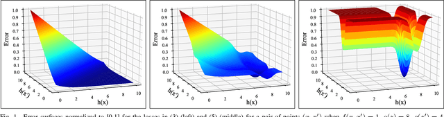 Figure 1 for AffRankNet+: Ranking Affect Using Privileged Information