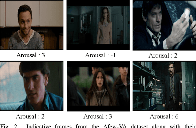 Figure 2 for AffRankNet+: Ranking Affect Using Privileged Information