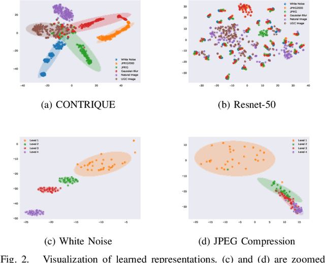 Figure 2 for Image Quality Assessment using Contrastive Learning