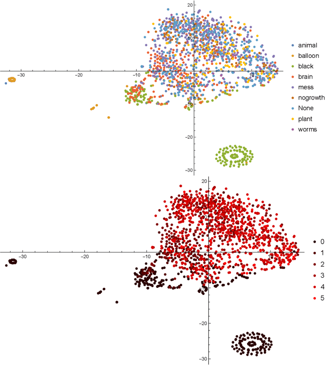 Figure 4 for Understanding Aesthetic Evaluation using Deep Learning