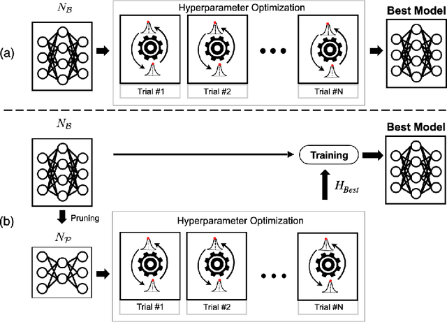 Figure 1 for Hyperparameter Optimization with Neural Network Pruning