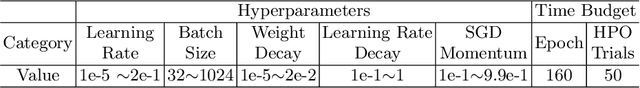 Figure 3 for Hyperparameter Optimization with Neural Network Pruning