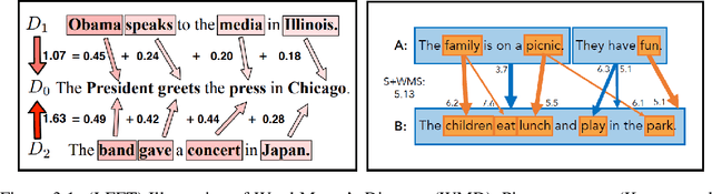 Figure 4 for Evaluation of Text Generation: A Survey