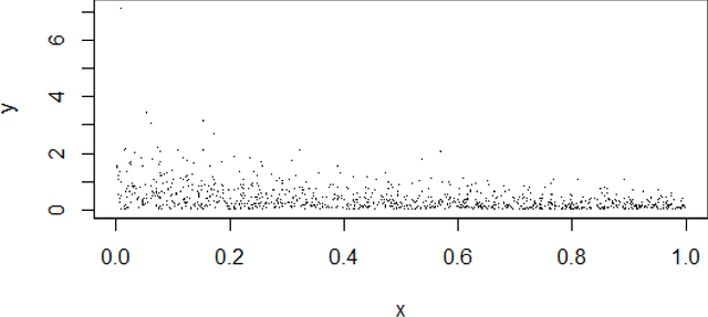 Figure 1 for Conditional Density Estimation via Weighted Logistic Regressions