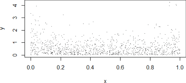 Figure 3 for Conditional Density Estimation via Weighted Logistic Regressions