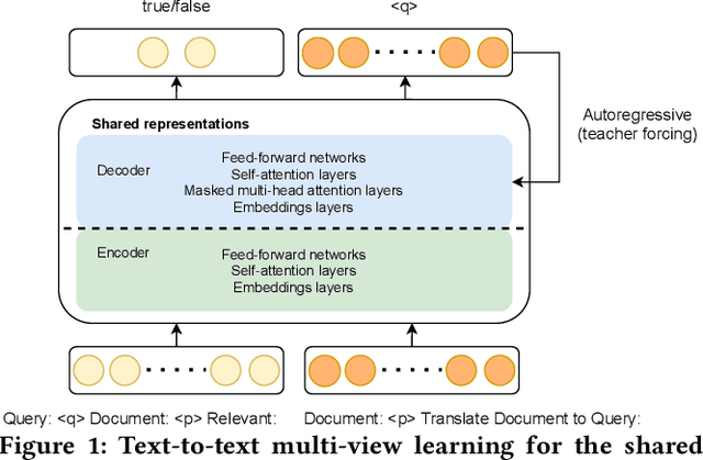Figure 1 for Text-to-Text Multi-view Learning for Passage Re-ranking