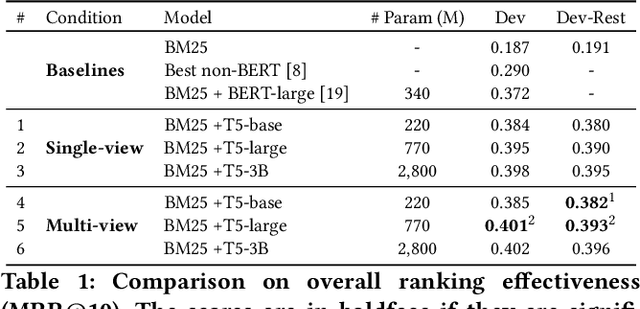 Figure 2 for Text-to-Text Multi-view Learning for Passage Re-ranking