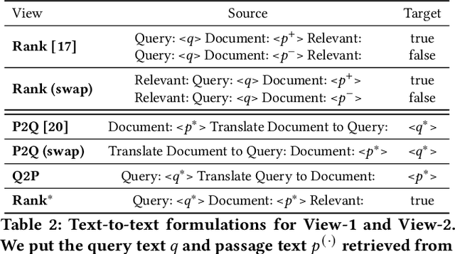 Figure 4 for Text-to-Text Multi-view Learning for Passage Re-ranking