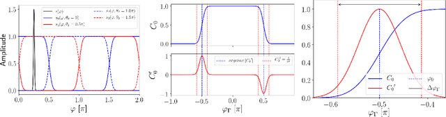 Figure 3 for A new operation mode for depth-focused high-sensitivity ToF range finding