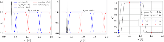 Figure 4 for A new operation mode for depth-focused high-sensitivity ToF range finding