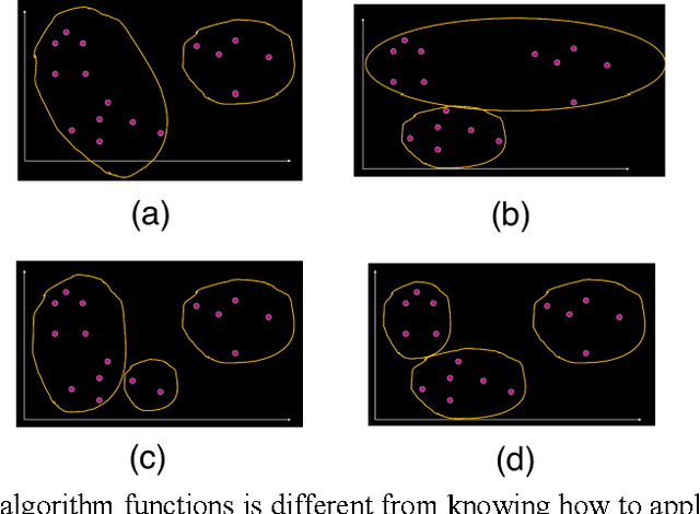 Figure 3 for Data Vision: Learning to See Through Algorithmic Abstraction
