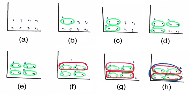 Figure 4 for Data Vision: Learning to See Through Algorithmic Abstraction