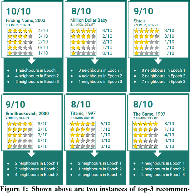 Figure 1 for Explanations for Temporal Recommendations