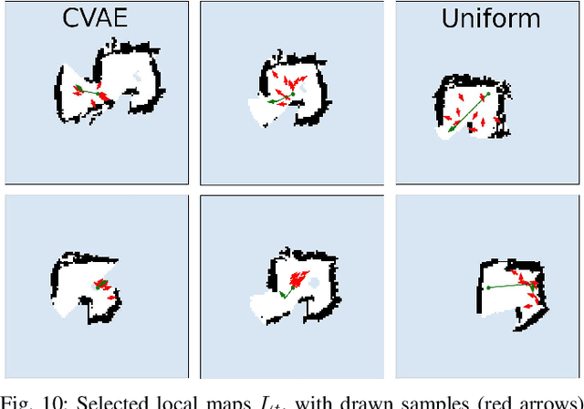 Figure 2 for Fast and Compute-efficient Sampling-based Local Exploration Planning via Distribution Learning