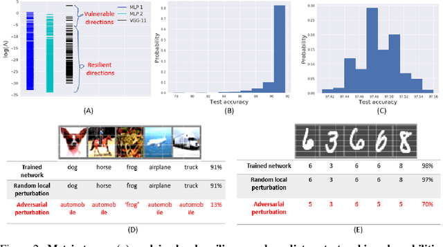 Figure 2 for Geometric algorithms for predicting resilience and recovering damage in neural networks