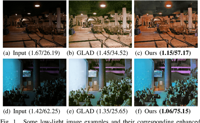 Figure 1 for DA-DRN: Degradation-Aware Deep Retinex Network for Low-Light Image Enhancement