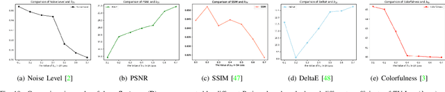 Figure 2 for DA-DRN: Degradation-Aware Deep Retinex Network for Low-Light Image Enhancement