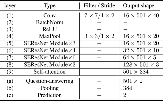 Figure 2 for Partially Fake Audio Detection by Self-attention-based Fake Span Discovery