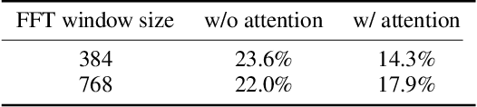 Figure 3 for Partially Fake Audio Detection by Self-attention-based Fake Span Discovery