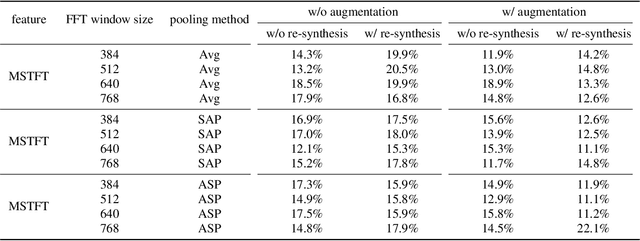 Figure 4 for Partially Fake Audio Detection by Self-attention-based Fake Span Discovery