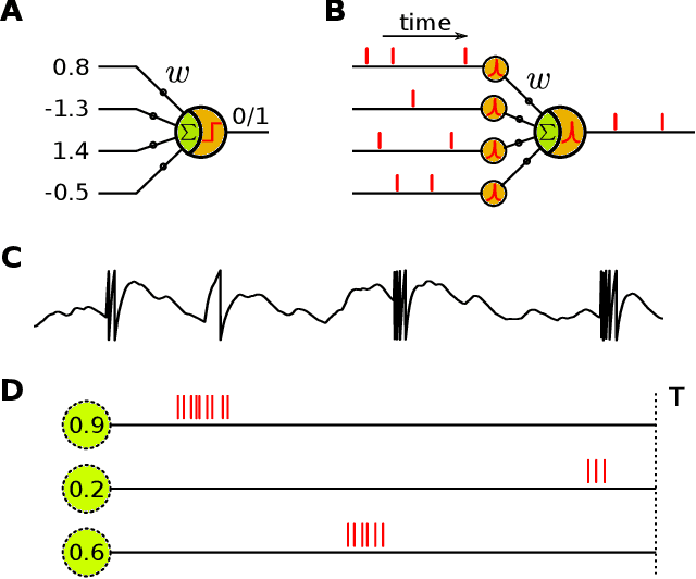 Figure 1 for Synaptic Learning with Augmented Spikes