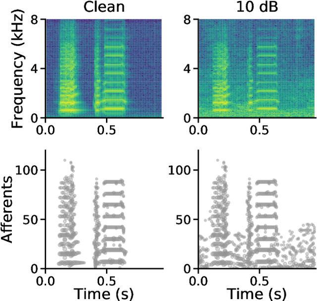 Figure 2 for Synaptic Learning with Augmented Spikes