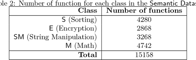 Figure 4 for SAFE: Self-Attentive Function Embeddings for Binary Similarity