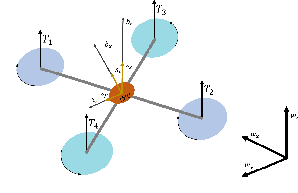 Figure 1 for Dynamic Based Estimator for UAVs with Real-time Identification Using DNN and the Modified Relay Feedback Test