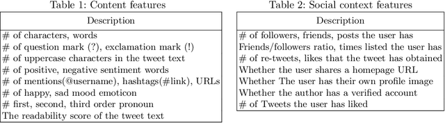 Figure 2 for MONITOR: A Multimodal Fusion Framework to Assess Message Veracity in Social Networks