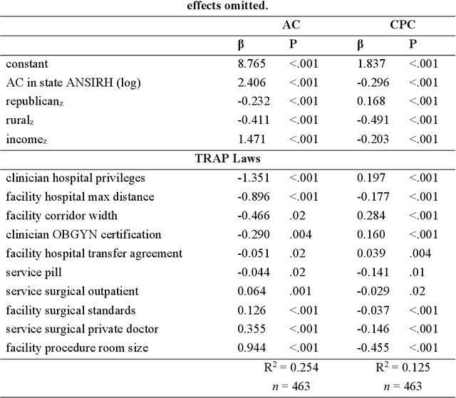 Figure 2 for Googling for Abortion: Search Engine Mediation of Abortion Accessibility in the United States