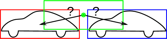 Figure 4 for Simultaneous Object Detection and Semantic Segmentation