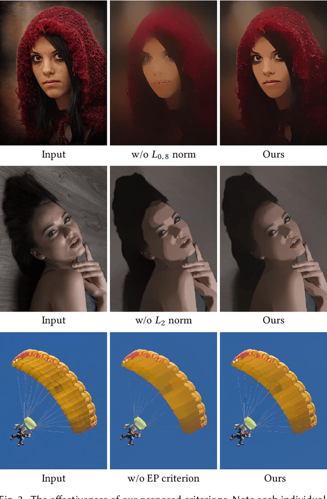 Figure 4 for Image Smoothing via Unsupervised Learning