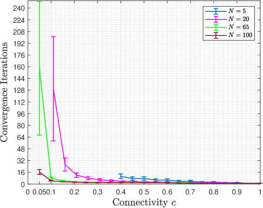 Figure 4 for Frequency and Phase Synchronization in Distributed Antenna Arrays Based on Consensus Averaging and Kalman Filtering