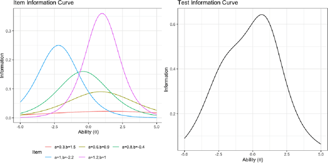 Figure 2 for On the Assessment of Benchmark Suites for Algorithm Comparison