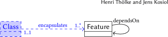 Figure 1 for A multiplicity-preserving crossover operator on graphs. Extended version