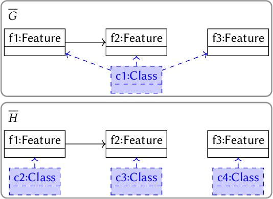 Figure 2 for A multiplicity-preserving crossover operator on graphs. Extended version