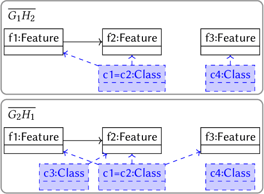 Figure 3 for A multiplicity-preserving crossover operator on graphs. Extended version